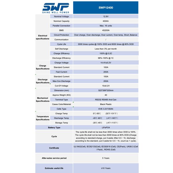 12.8V 400Ah Lifepo4 Sla Replacement For Emergency Lighting IEC62619