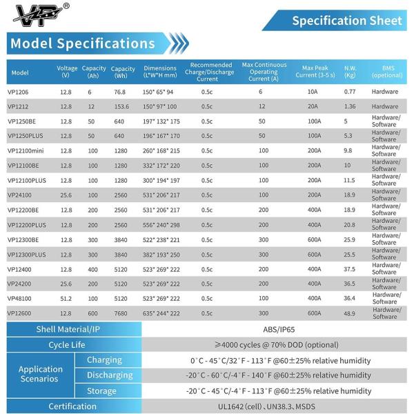 IP65 Long Life 50Ah 12.8V VP Lead to Lithium Ion Battery Recharge Lifepo4 Energy Storage