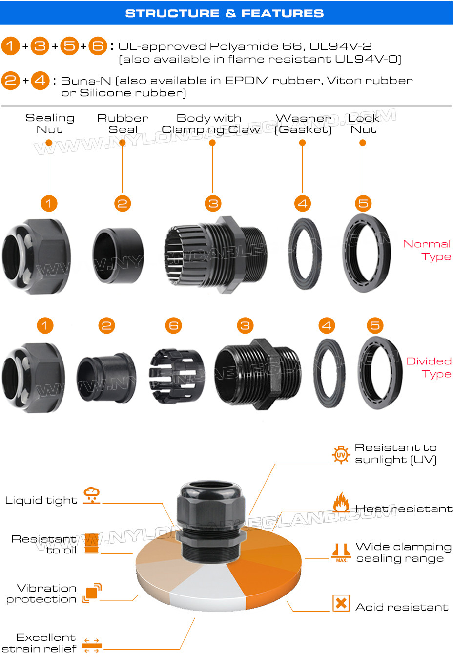 Polyamide Plastic Non-Metallic IP68 Waterproof PG7-PG48 Cable Glands (Strain Reliefs, Cord Grips or Cord Glands)