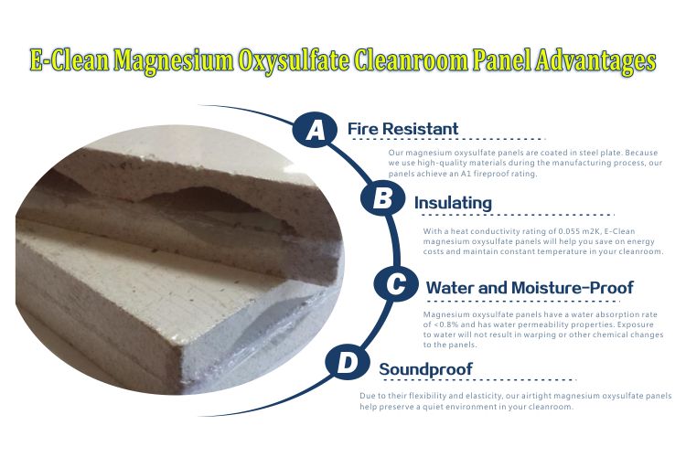 Rockwool Panel Laboratory Cleanroom Pass Box EPS Graphic Design