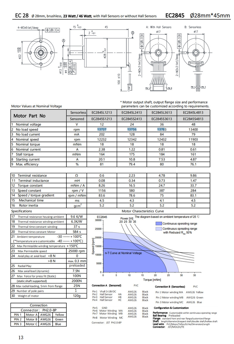 Φ28mm Slotless BLDC Motor