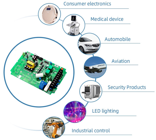 Pcb Box Build Assembly Services China PCBA Layout Electronics Design