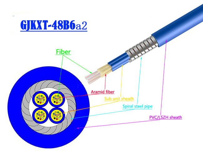 1 ~ 24 core Single Mode Armored Fiber Optic Cable Computer Room 0.9 Tube SOS Indoor