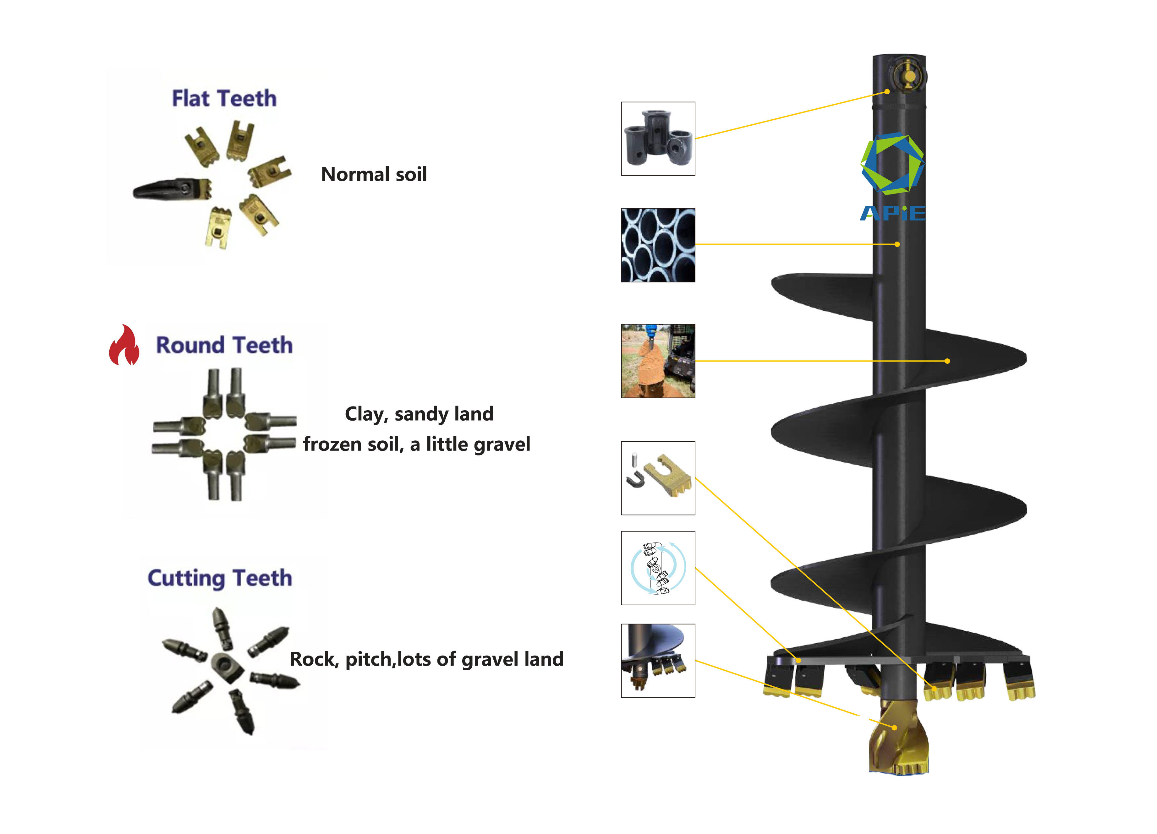 Powerful Max Torque 5477 Nm Hydraulic Earth Auger for Soil Digging