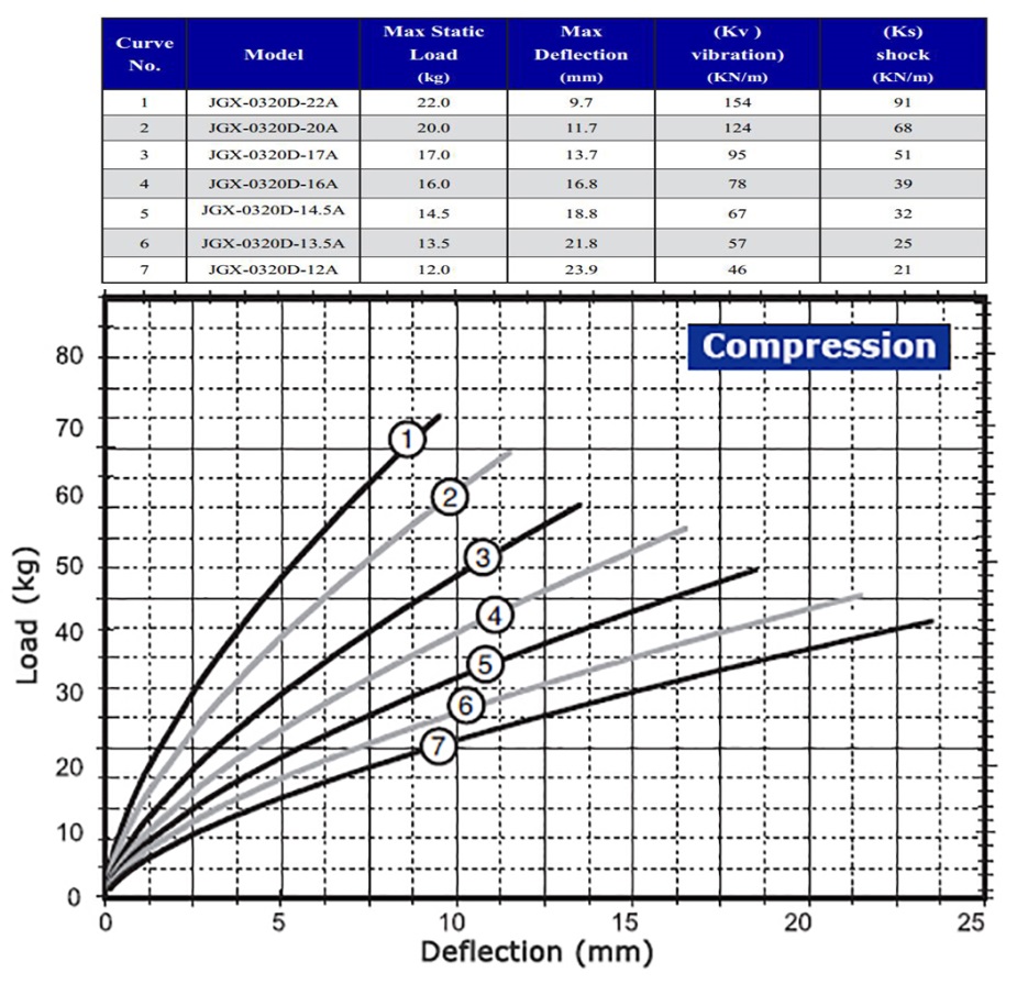 Shock Absorber Wire Rope Damper In Vibration Reduction
