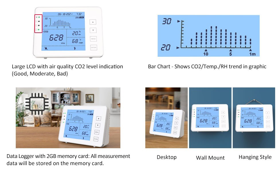 NDIR Indoor CO2 Meter Detector IAQ Controller For Hospital Cellar