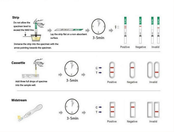 LH Pregnancy Test strip/Wholesale ovulation monitor rapid lh pregnancy test strip