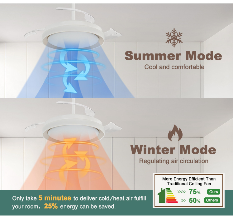 Home Hotel Office LED Ceiling Fan Retractable PC Blades and 3000K/4500K/6000K LED Light