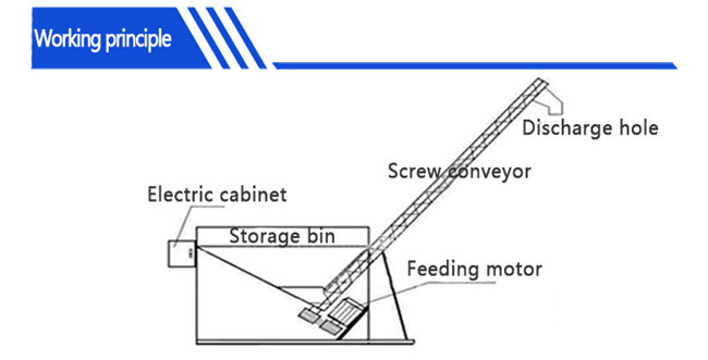 Inclined Tubular Flexible Screw Conveyor / Limestone Auger Screw Conveyor