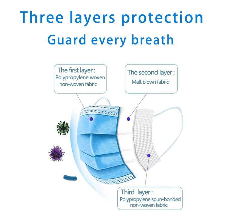 Odm 95% Filtering Efficiency Nonwoven Face Mask 3 Ply