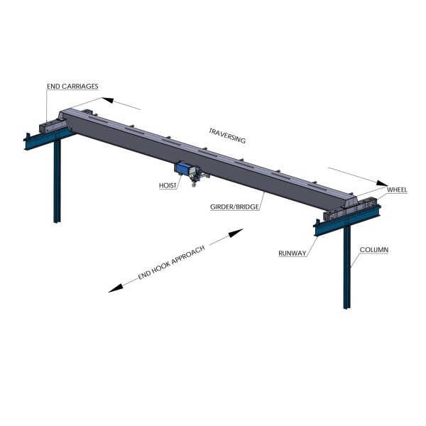 40T Span 16M Eot Overhead Crane Hoist Trolley High Stability And Design Rigidity