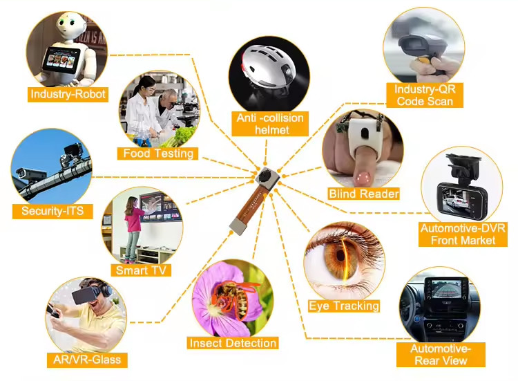 Custom Special Shape 0.3mp Global Shutter Mipi Interface OV7251 Monochrome Camera Module
