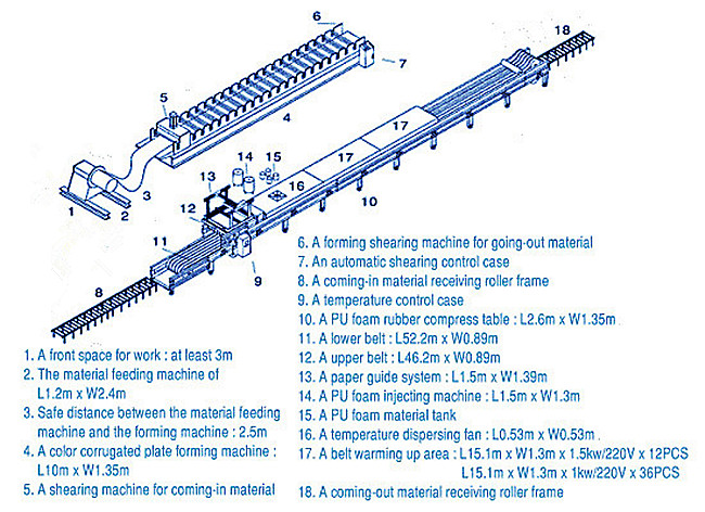 2+2 Type Discontinuous PU Sandwich Panel Roof Production Line For 40-200mm