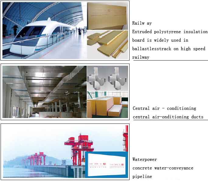 Fireproof insulation Board