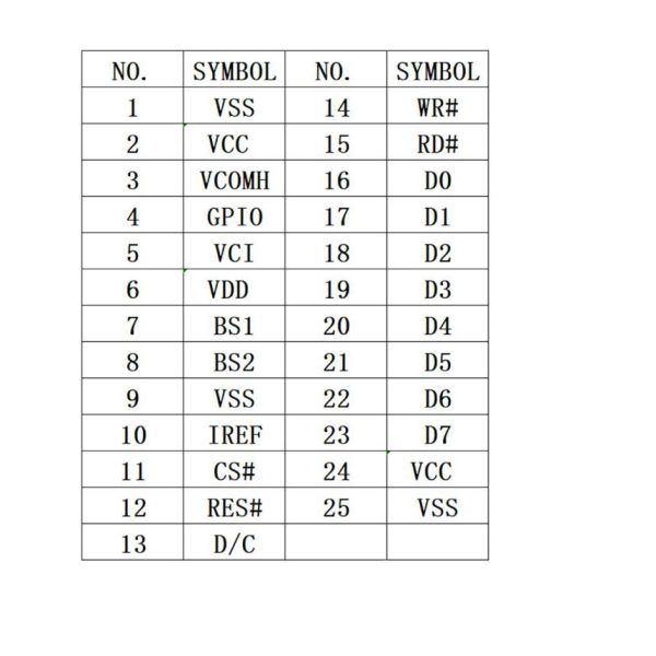 PMOLED display pin definition diagram