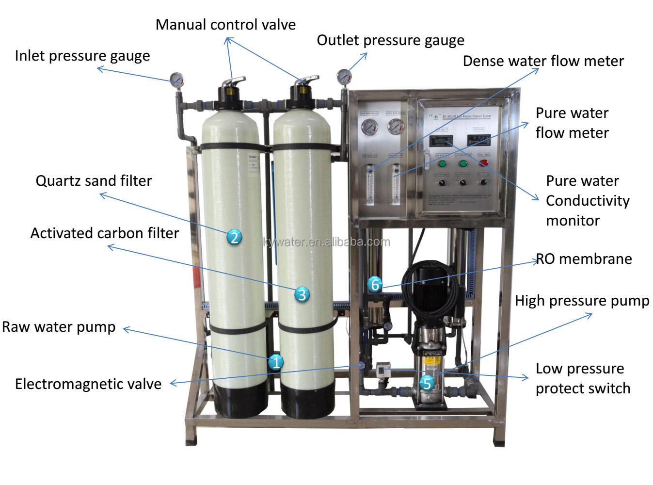 500L/H Industrial Reverse Osmosis Auto Water Treatment Filter Plant Small RO Purification Machine Filtration System