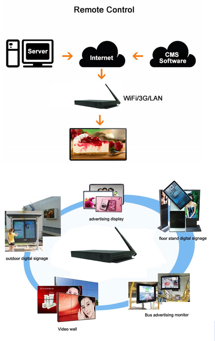 Android 6.0 RK3288 8G RAM Advertising Player Box For Exhibition
