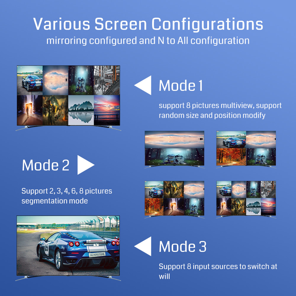 4K60Multi-frame segmentation Seamless switching Teaching, monitoring, game, meeting Digital console