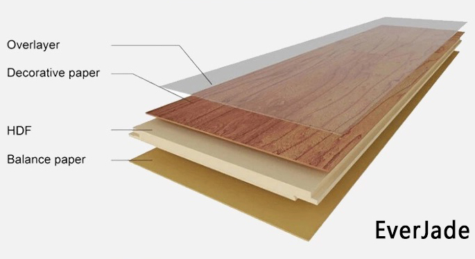 7mm 8mm 12mm Thinkness Crystal HDF Laminated Flooring Durable and Crystal Clear Made