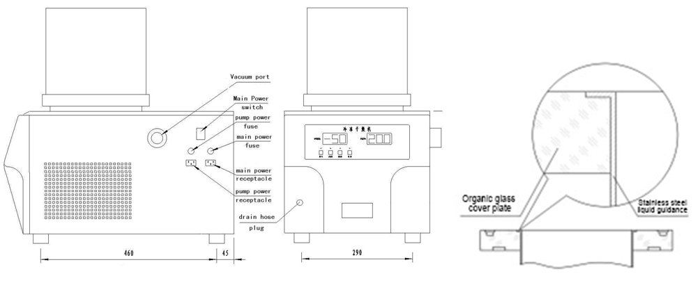 LED freeze dryer structure