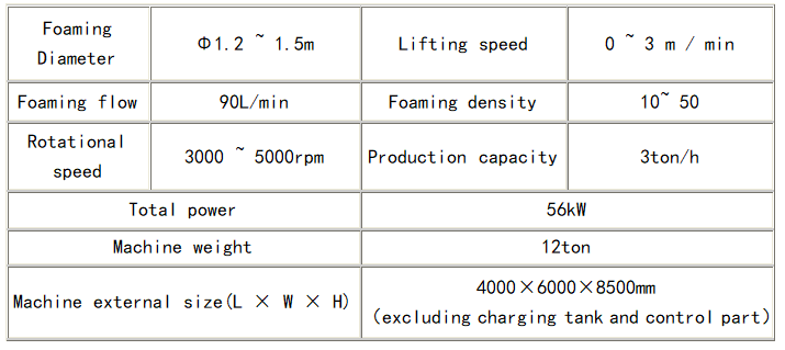 1632813319382753.png TDP-1500 Vertical Continuous Foaming Machine Pu Foaming Machine