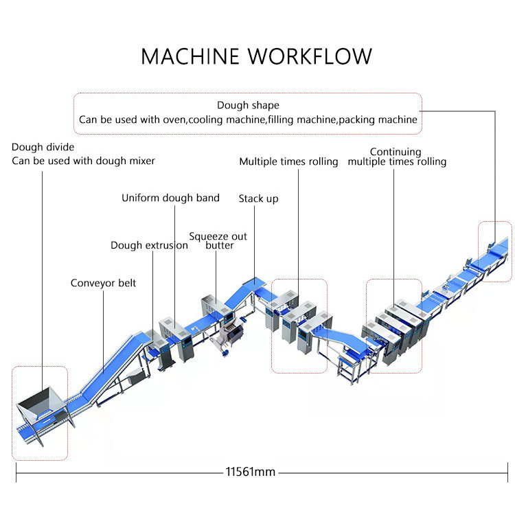 Commercial Puff Pastry Production Line Dough Sheets Pastry Laminating Machine