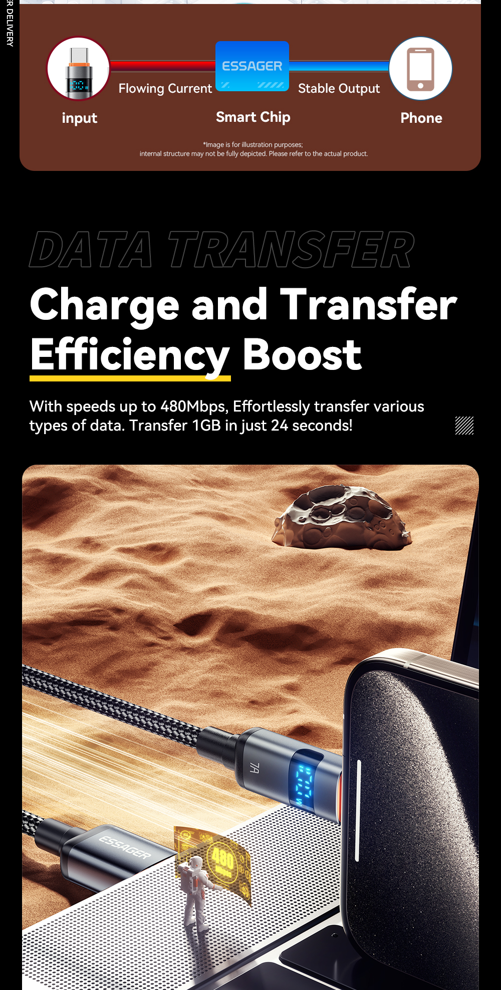 ESSAGER ES-X61 Series PP USB A To C Cord 100W Max 480Mbps