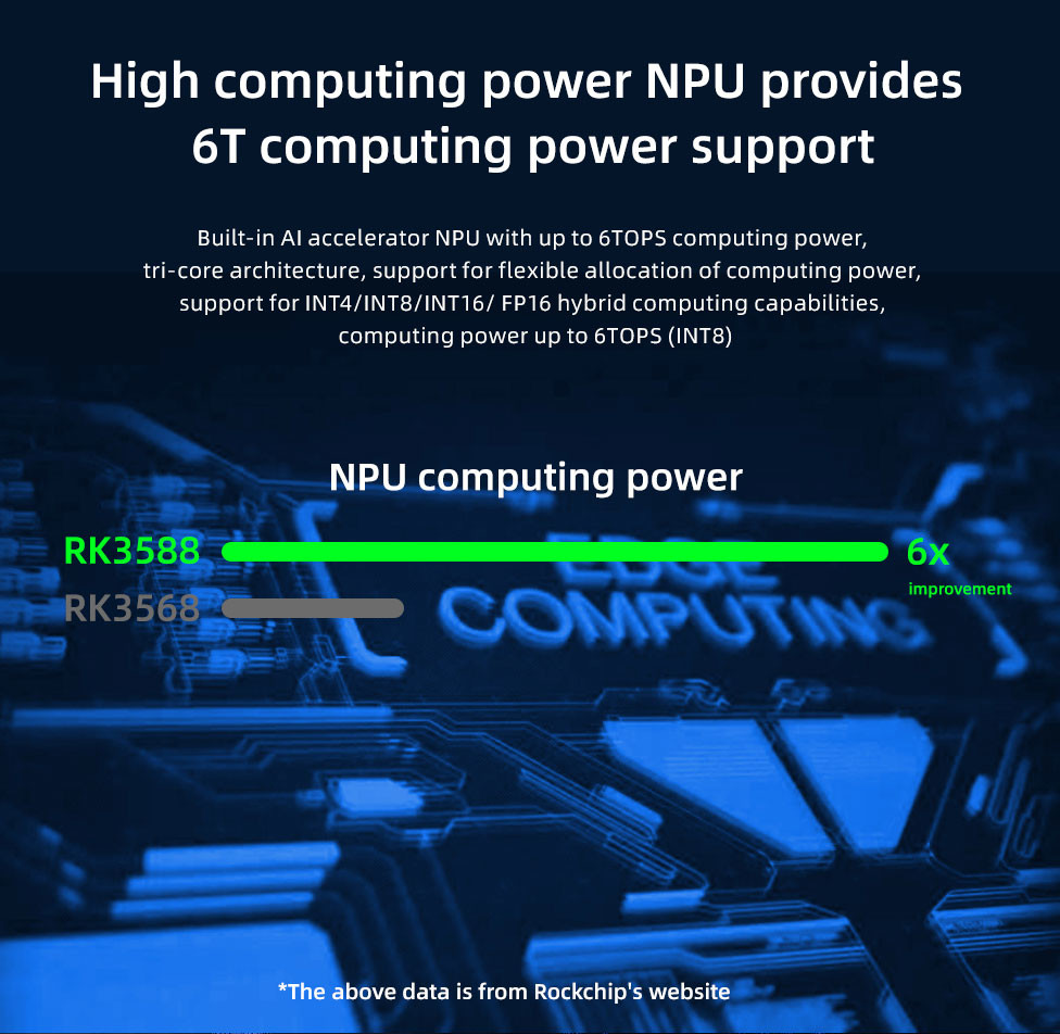 RK3588 Embedded Mini PC Industrial Edge Computing AI NPU 6.0tops Box Android 12.0