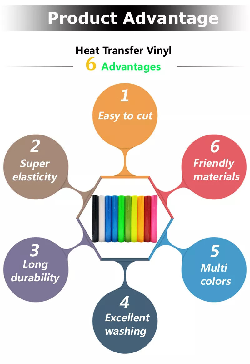 Flexible Deco Metallic Reflective Heat Transfer Film HTV For Fabrics