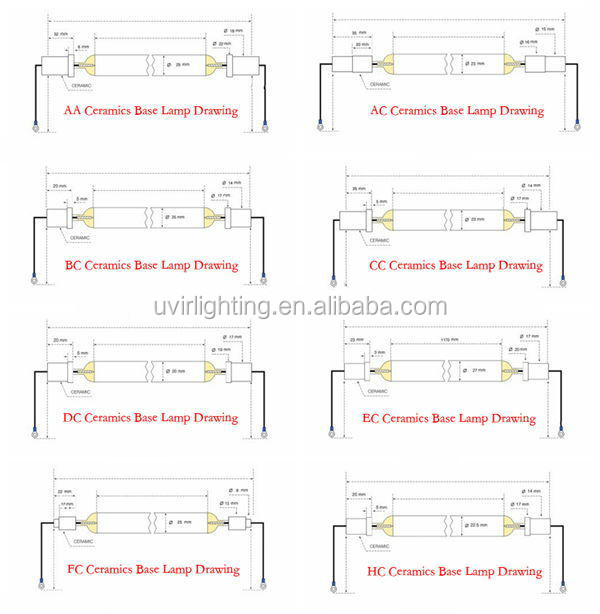 135V 2KW 417nm UV Curing Lamp , Ceramic cap Iodine Gallium Lamp
