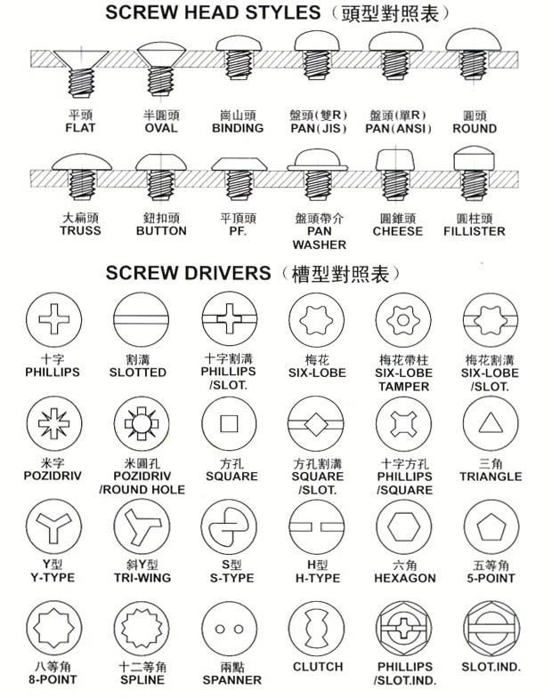 High Performance Screw Second Punch Rust Resistant For Customized Slotted Screw