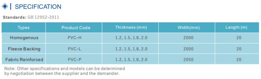 Bondsure® PVC Waterproofing Membrane