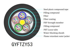 China 12 Core Direct Buried Fiber Optic Cable wholesale