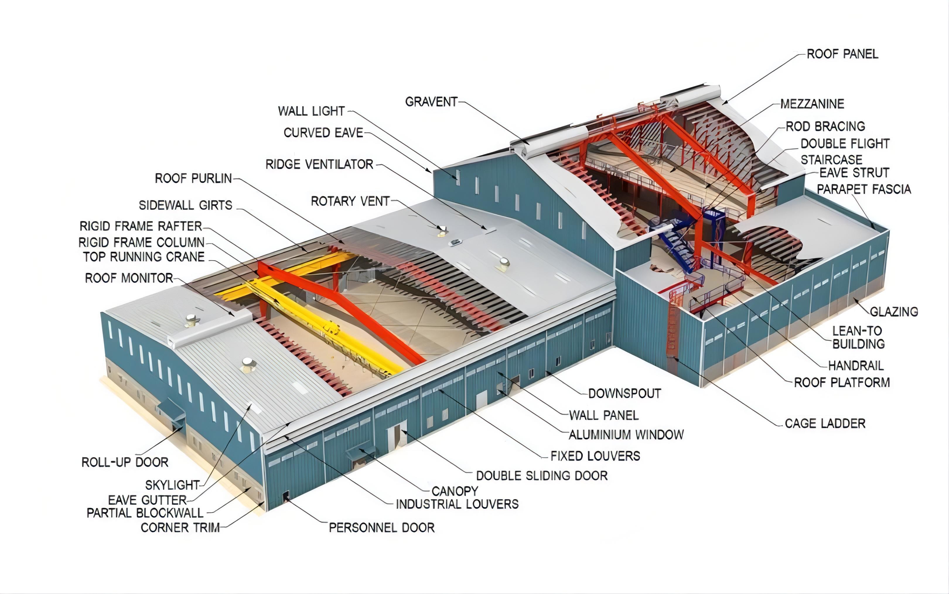 ASTM Steel Structure Building Large Span Warehouse Workshop Q235 Q355B