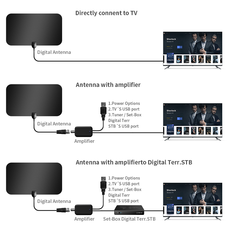 Uhf Booster Broadcast Digital 99900miles For Smart Amplified Hdtv Indoor Tv Antenna
