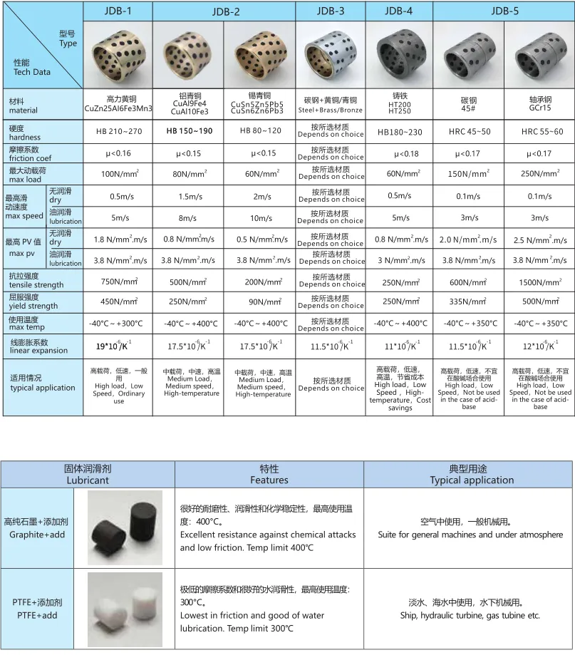 MPTNZ6-15 Size 10*6*15H Oil Free Metal Du graphite bronze Bushing Copper Brass Shaft Sleeve Shaft Bushing Sleeve