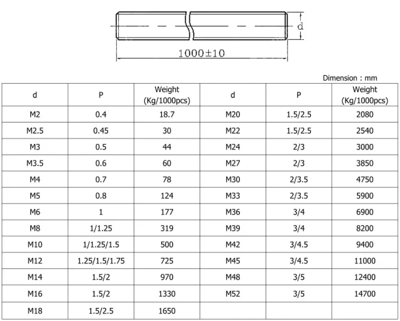 White Plastic Rubber Nylon Full Threaded Rod DIN975 M4 - M20