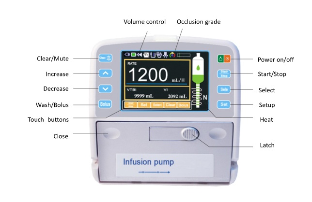 Ambulatory Hospital IV Medical Infusion Pump For Human And Veterinary