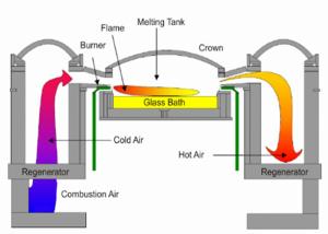 China Natural Gas Fusing Soda Lime 100tpd Industrial Glass Furnace wholesale