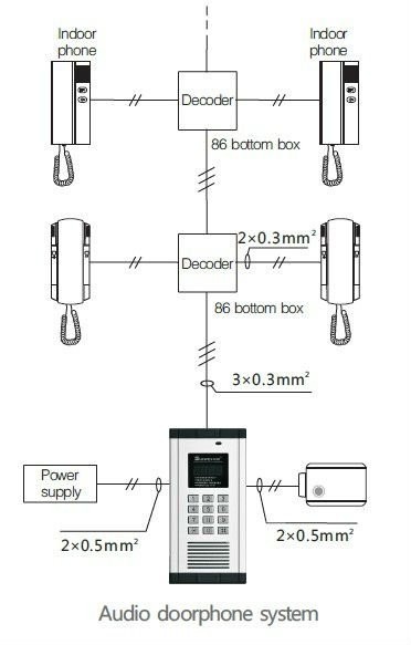 LVD EMC Certified ABS Audio Video Doorbell ID Card Unlock Door Phone System