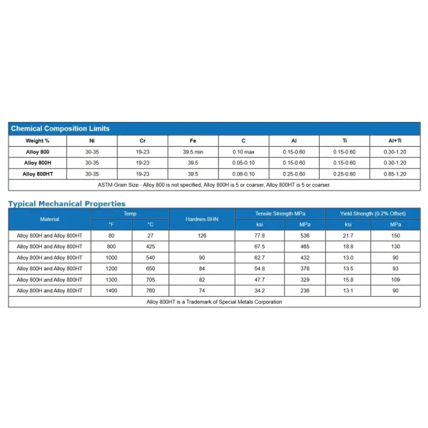 Incoloy 800HT Rod Nickel Alloy 800 N08800 W. Nr. 1.4876 Incoloy 800/800h/800ht Round Bar