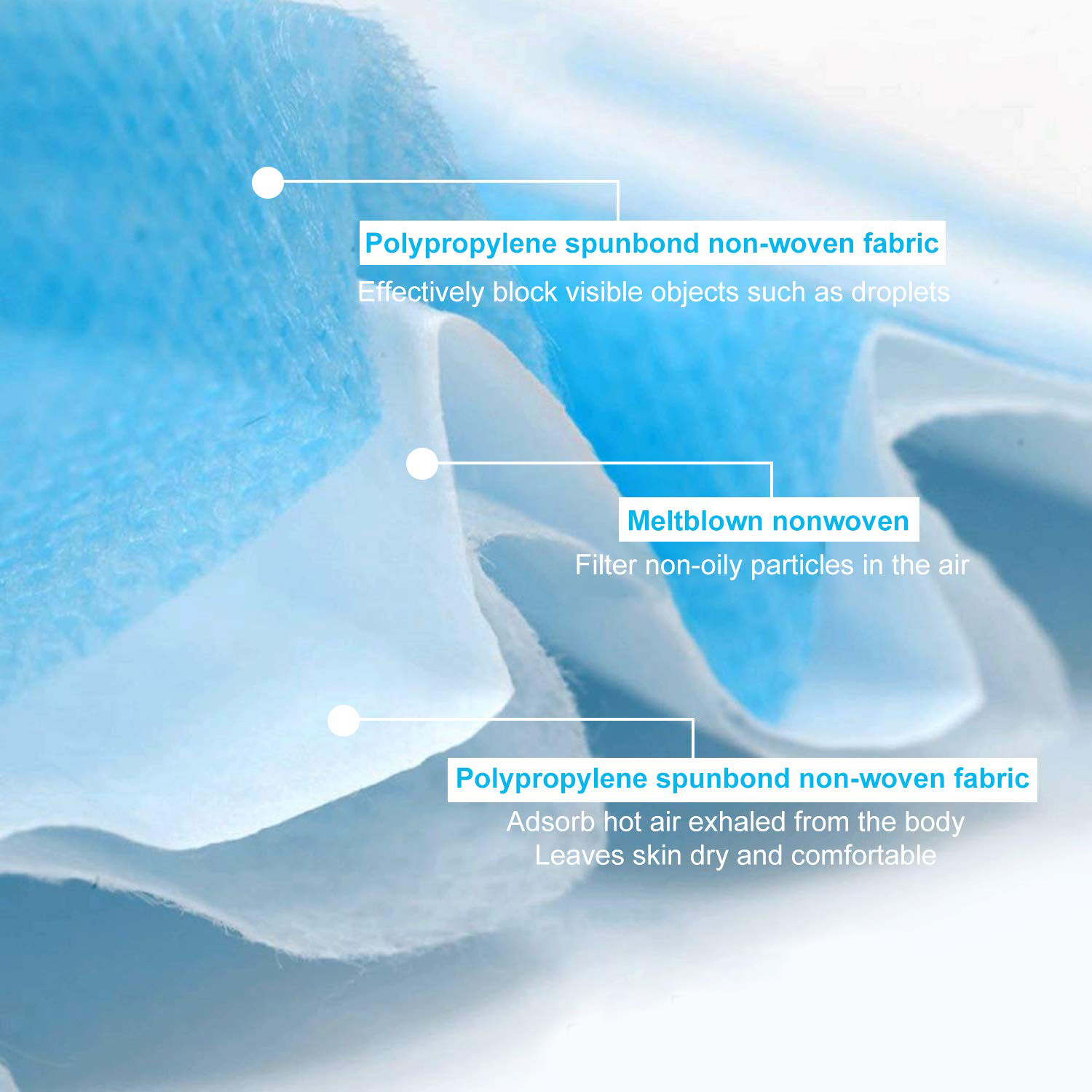 Latex Free Disposable Earloop Face Mask High Density Filter Blue Color Foldable