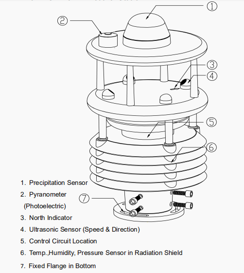 RS485 Weather Station for Comprehensive Weather Monitoring and Data Collection