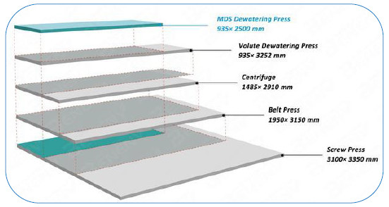 Multi Disc Sludge Dewatering Plate And Frame Filter Press For Slurry Dehydrator In Sewage Treatment