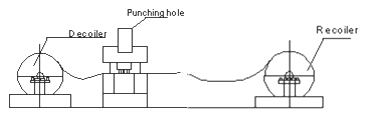 Duct Flexible Connector Machine, Roll Forming Machine