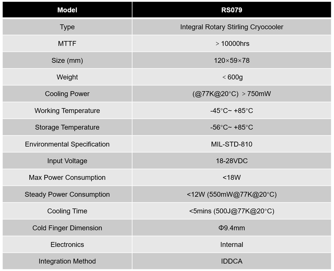 RS079 750mW Integrated Dewar Cooler Assembly Built In Drive Electronics