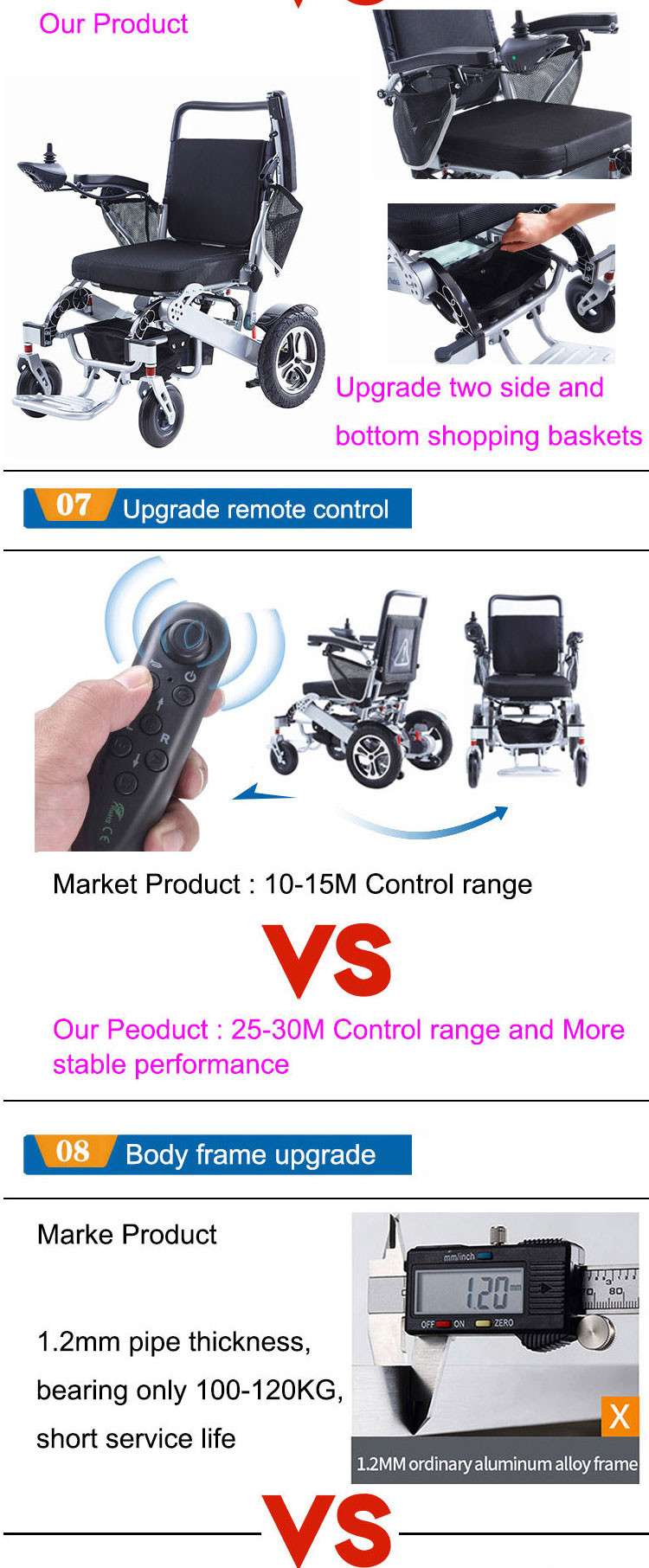 Portable Lightweight Foldable Electric Wheelchair Aluminum Alloy For Disabled