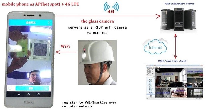 Construction Smart Safety Helmet Camera 3G / 4G Supported BT 4.0 Bluetooth