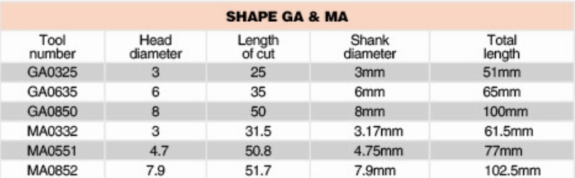 Carbide rotary tools --SHAPE GA & MA