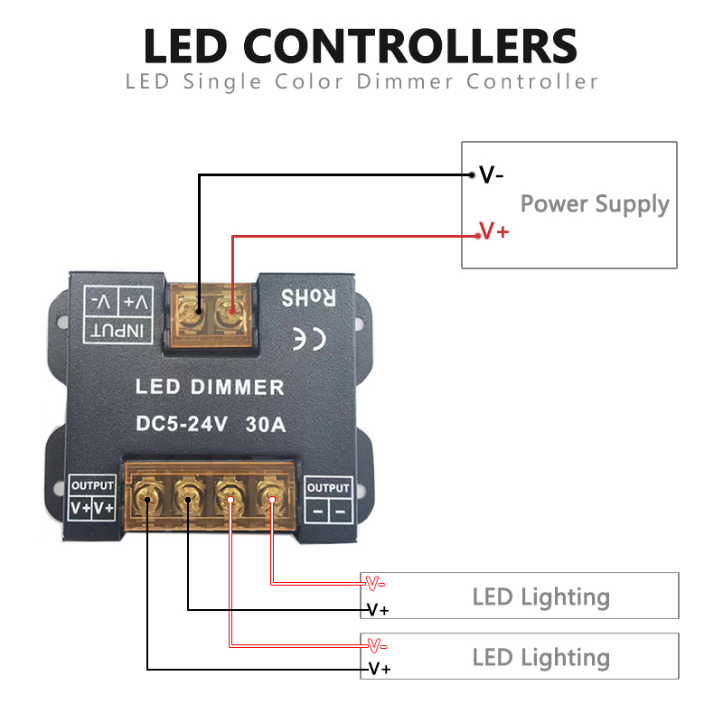 Single Color LED Dimming Controller , 30A High Power RGB Control Panel